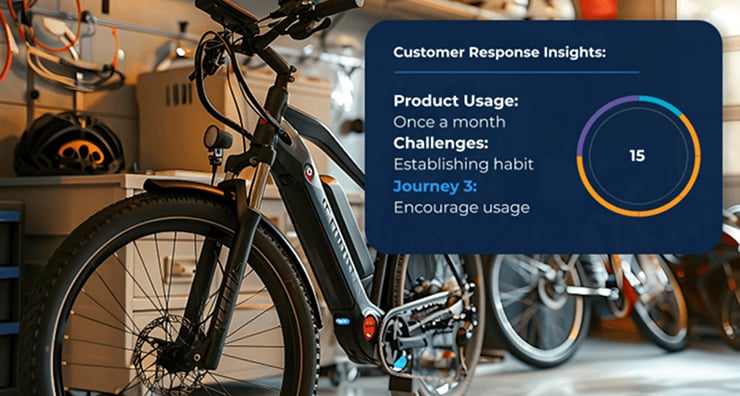 product-usage