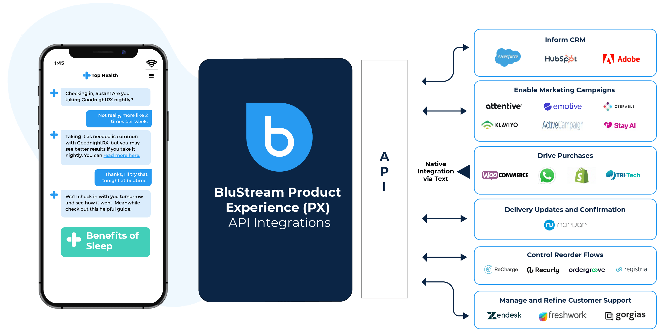 integrations-min